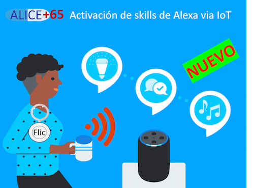Alice65 permite activar las skills de Alexa con dispositivos IoT